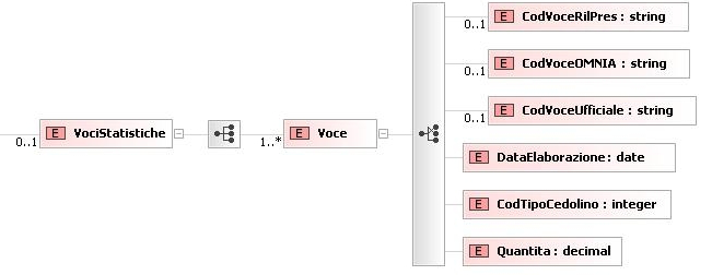 intro_tracciatoxml_nodvocistat.png